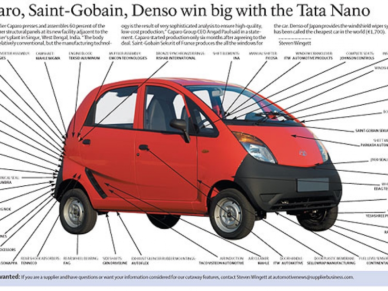 Tata Nano Lx Car Schematic Diagram