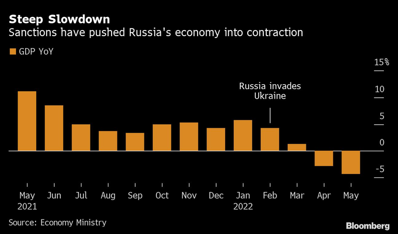 Russia dodges worst recession fears as oil eases sanctions pain | Automotive News Europe
